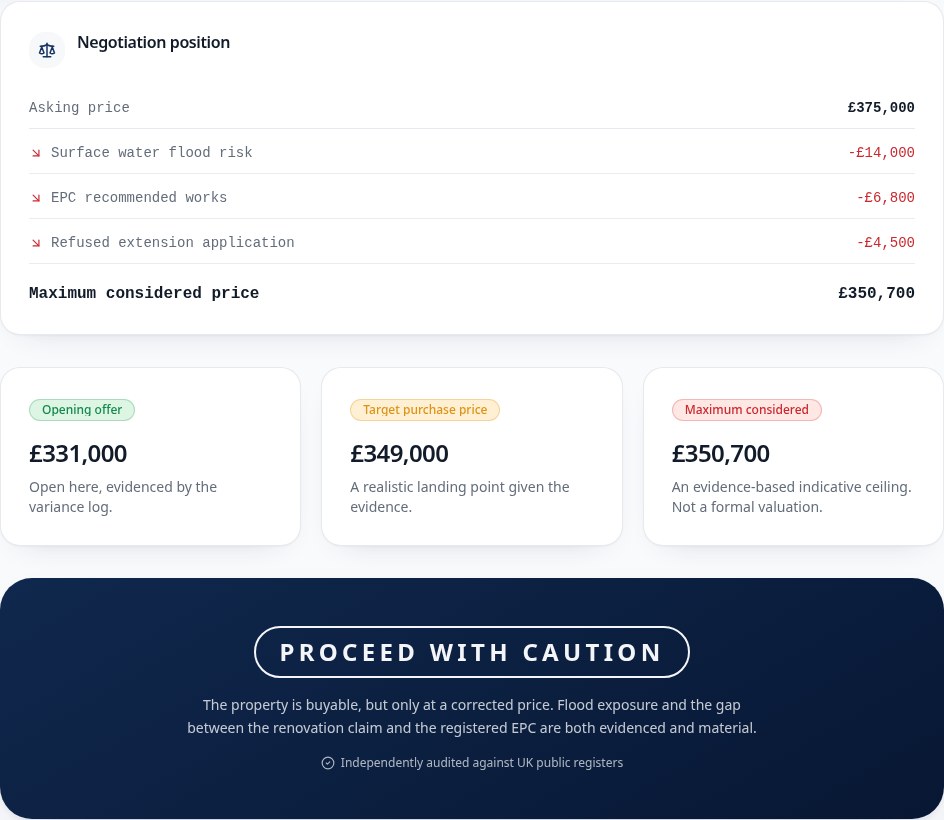 FirstBid report Decision section